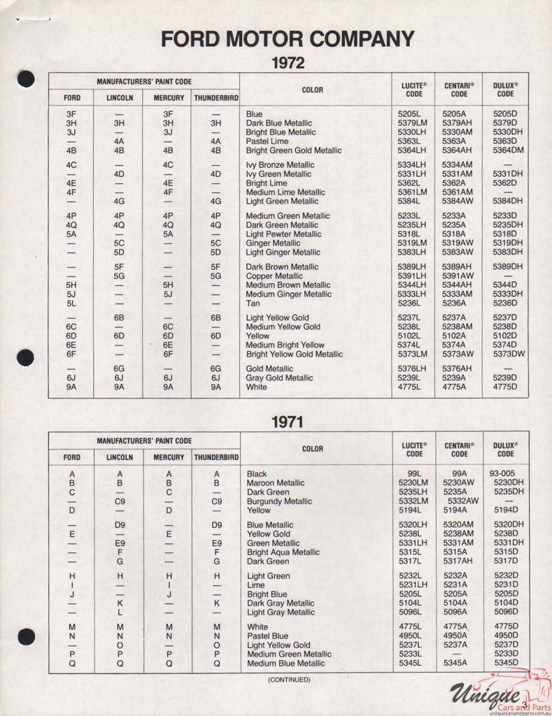 1972 Ford Paint Charts DuPont 14
